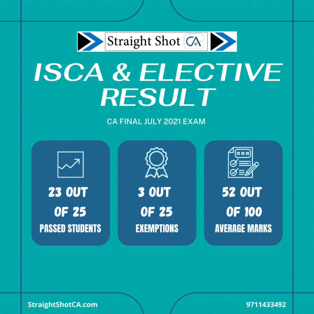 CA Final Result Elective