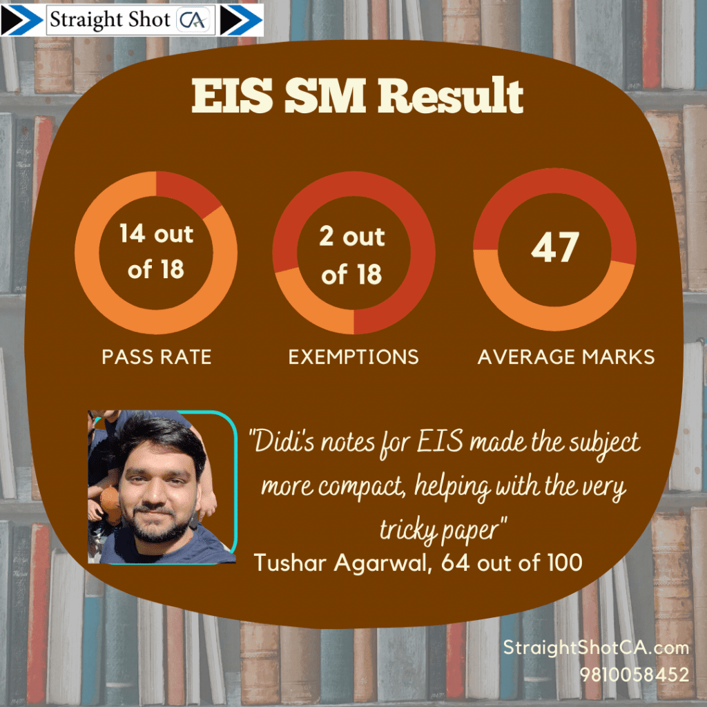 CA Inter Group 2 Result EIS SM