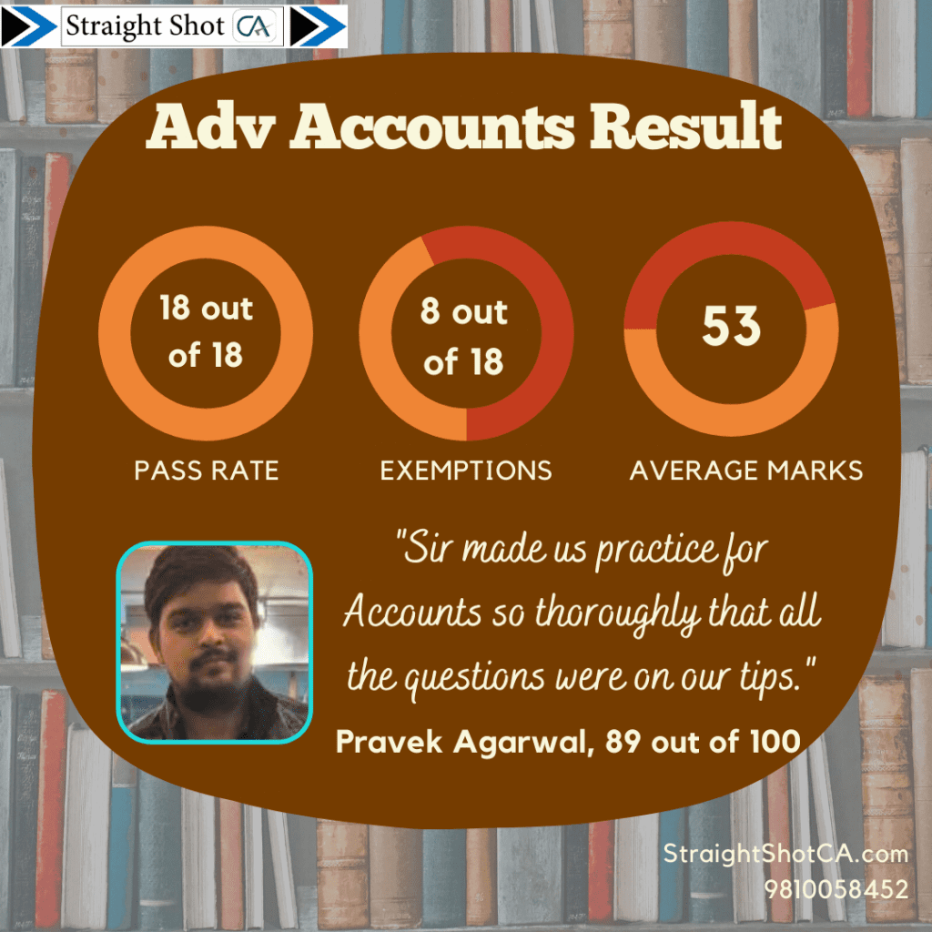 CA Inter Result Accounts