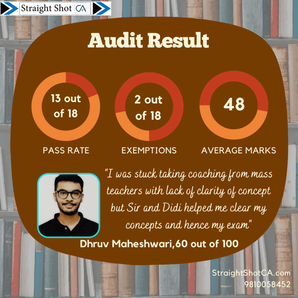 CA Inter Result Audit